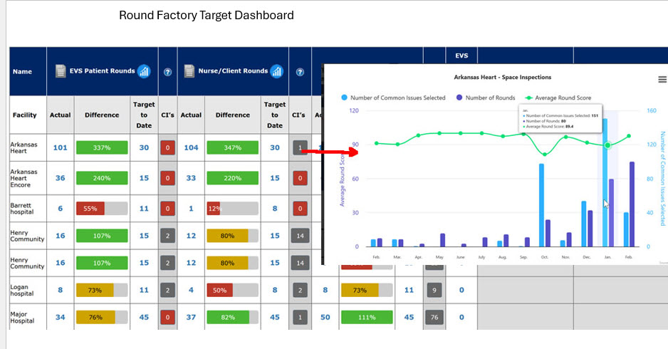 Round Factory Target Dashboard