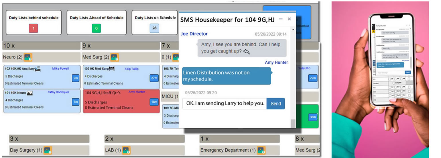 2 way SMS communication between directors and housekeepers